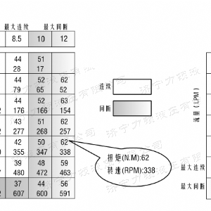 时博（中国）侧油口系列马达