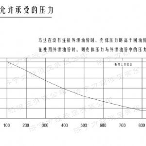 时博（中国）后油口系列马达