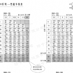 BMH系列交错油口时博web版登录入口马达