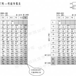 BMH系列交错油口时博web版登录入口马达