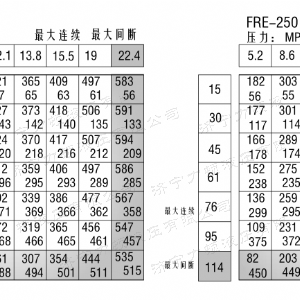 FRE系列车轮时博web版登录入口马达
